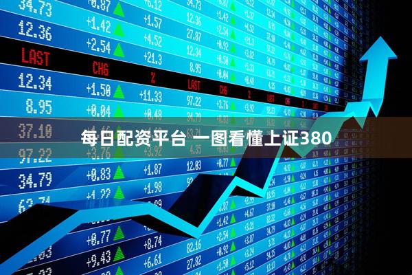 每日配资平台 一图看懂上证380