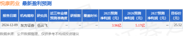 股票配资平台合法 开源证券：给予悦康药业买入评级